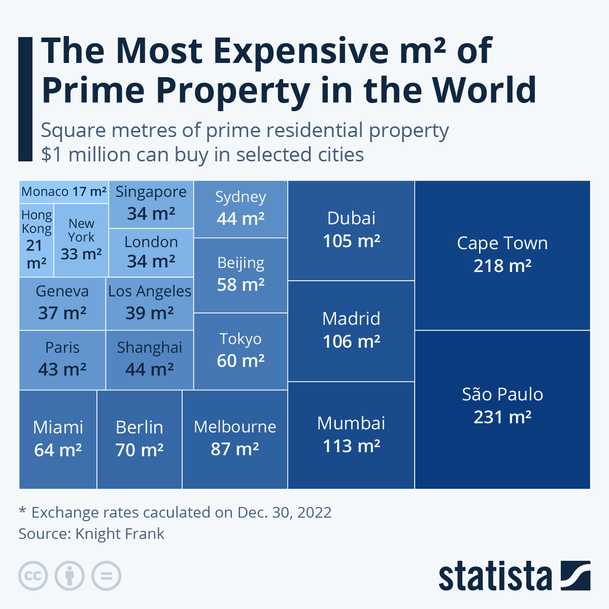 The Most Expensive M² Of Prime Property In The World