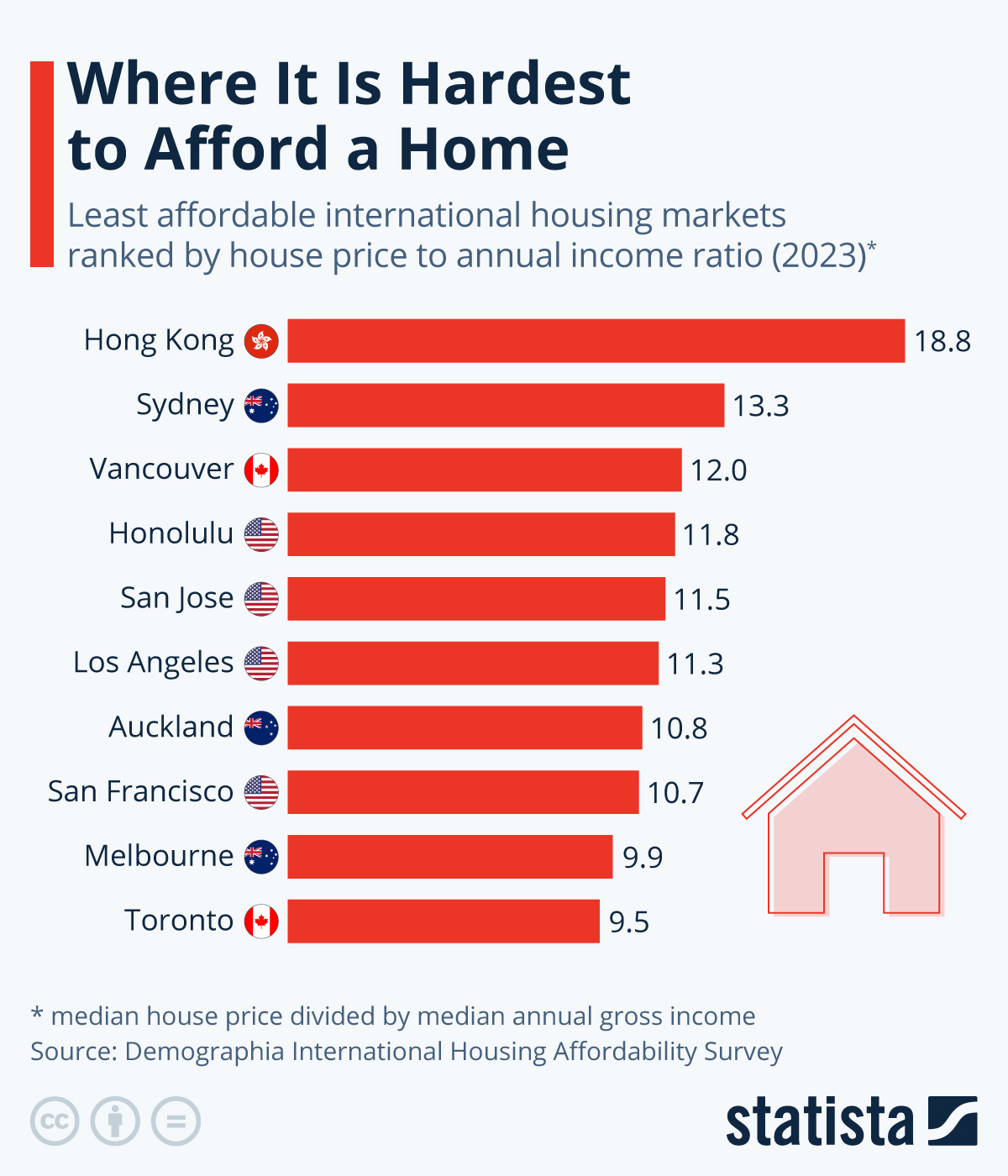 Where It’s Hardest To Afford A Home