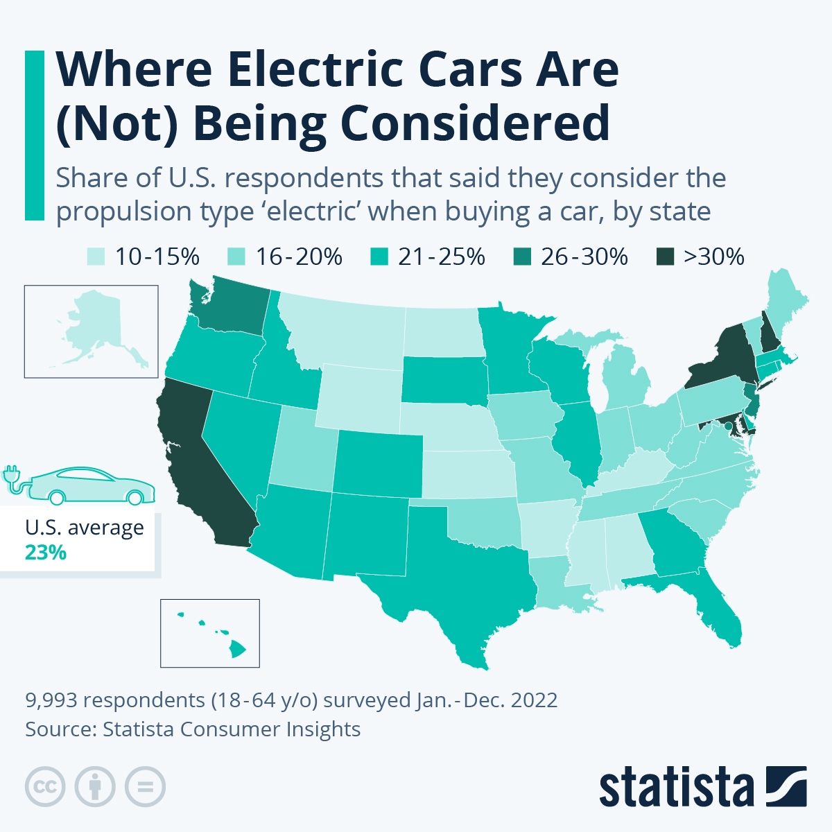 Where Electric Cars Are (Not) Being Considered