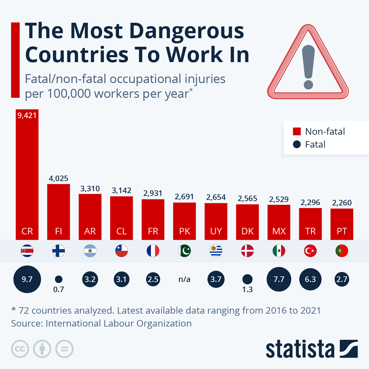 These Are The Most Dangerous Countries To Work In