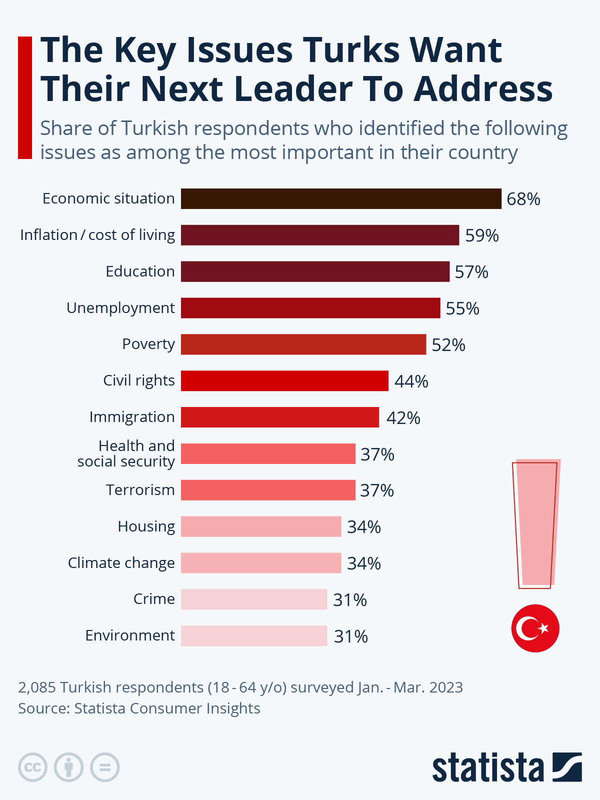 The Key Issues Turks Want Their Next President To Address