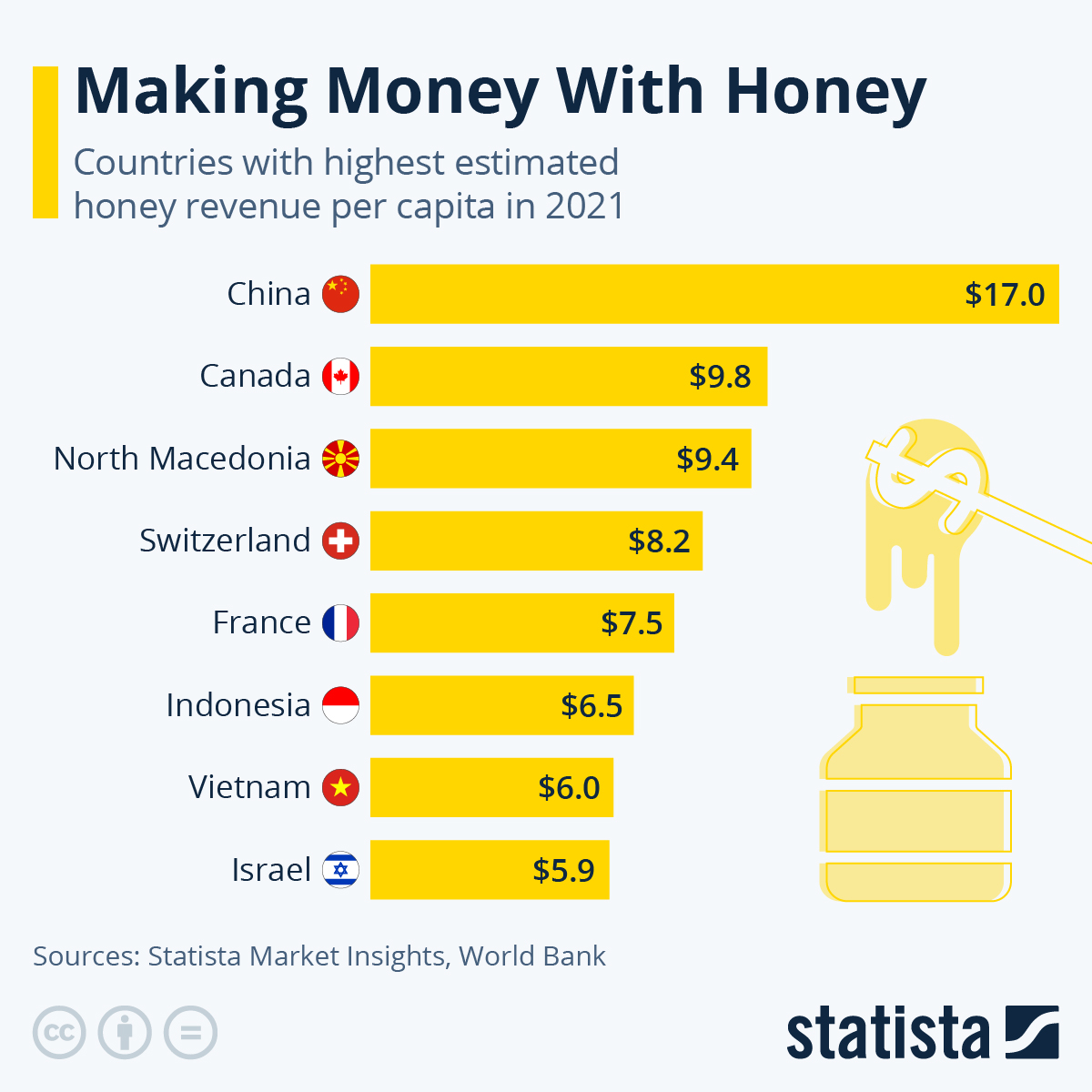 Irony? Guess Which Nation Produces The World’s Most Honey