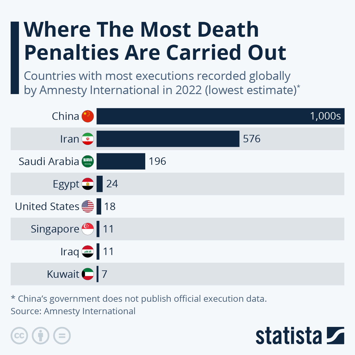 Where The Most Death Penalties Are Carried Out