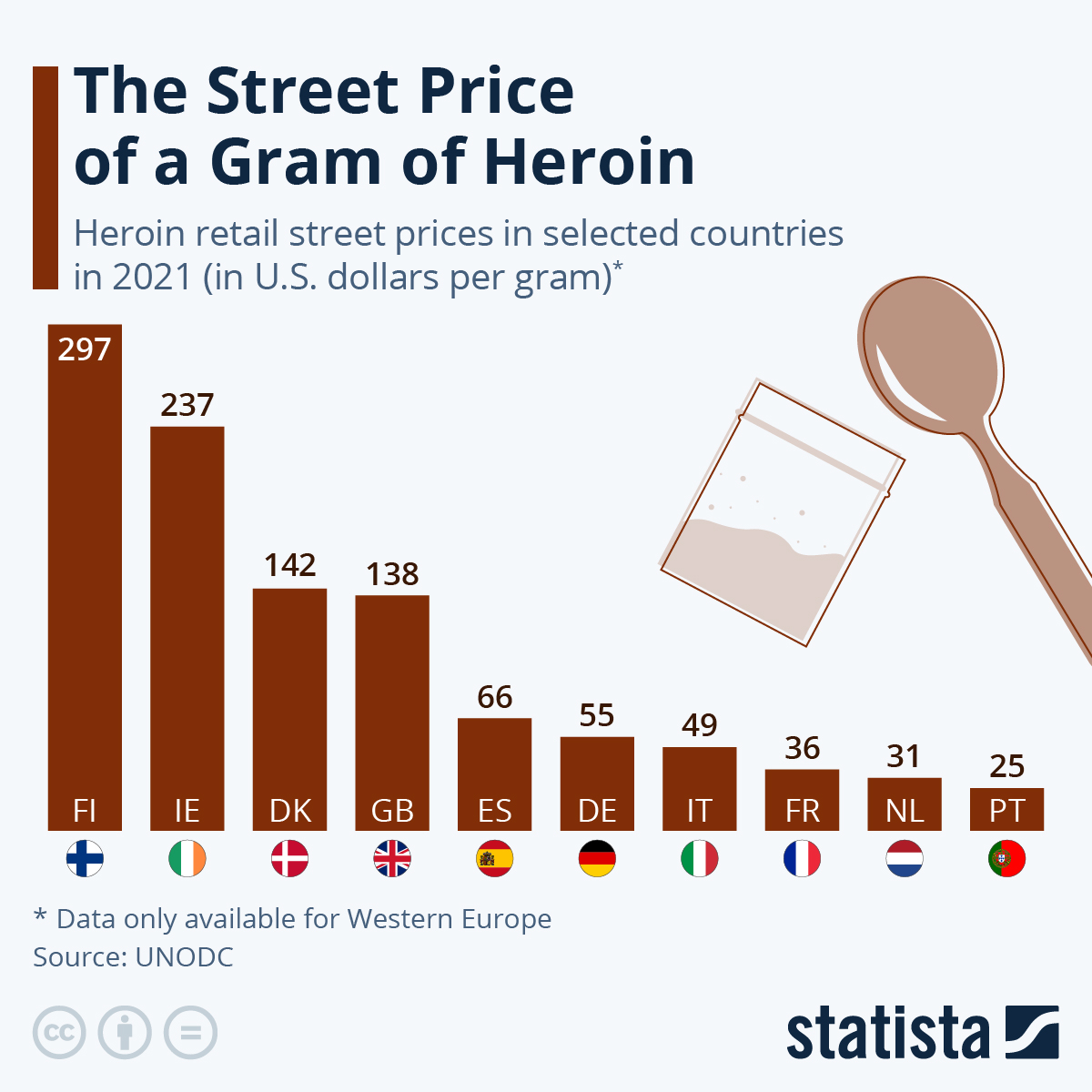 The Street Price Of A Gram Of Heroin Across Europe