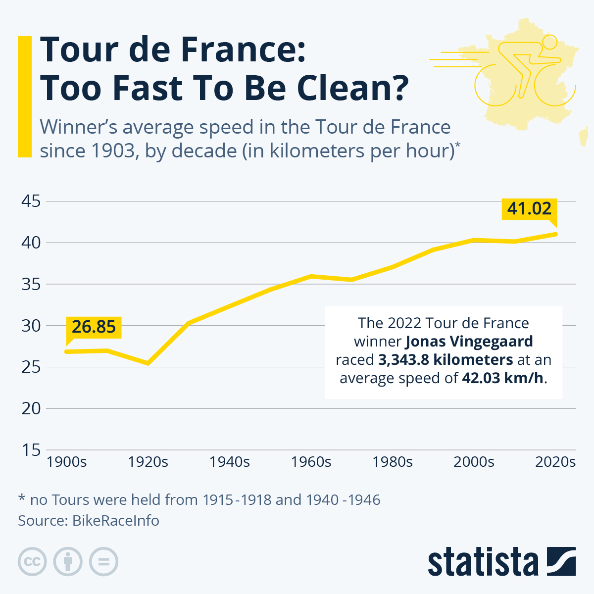 Tour de France: Too Fast To Be Clean?