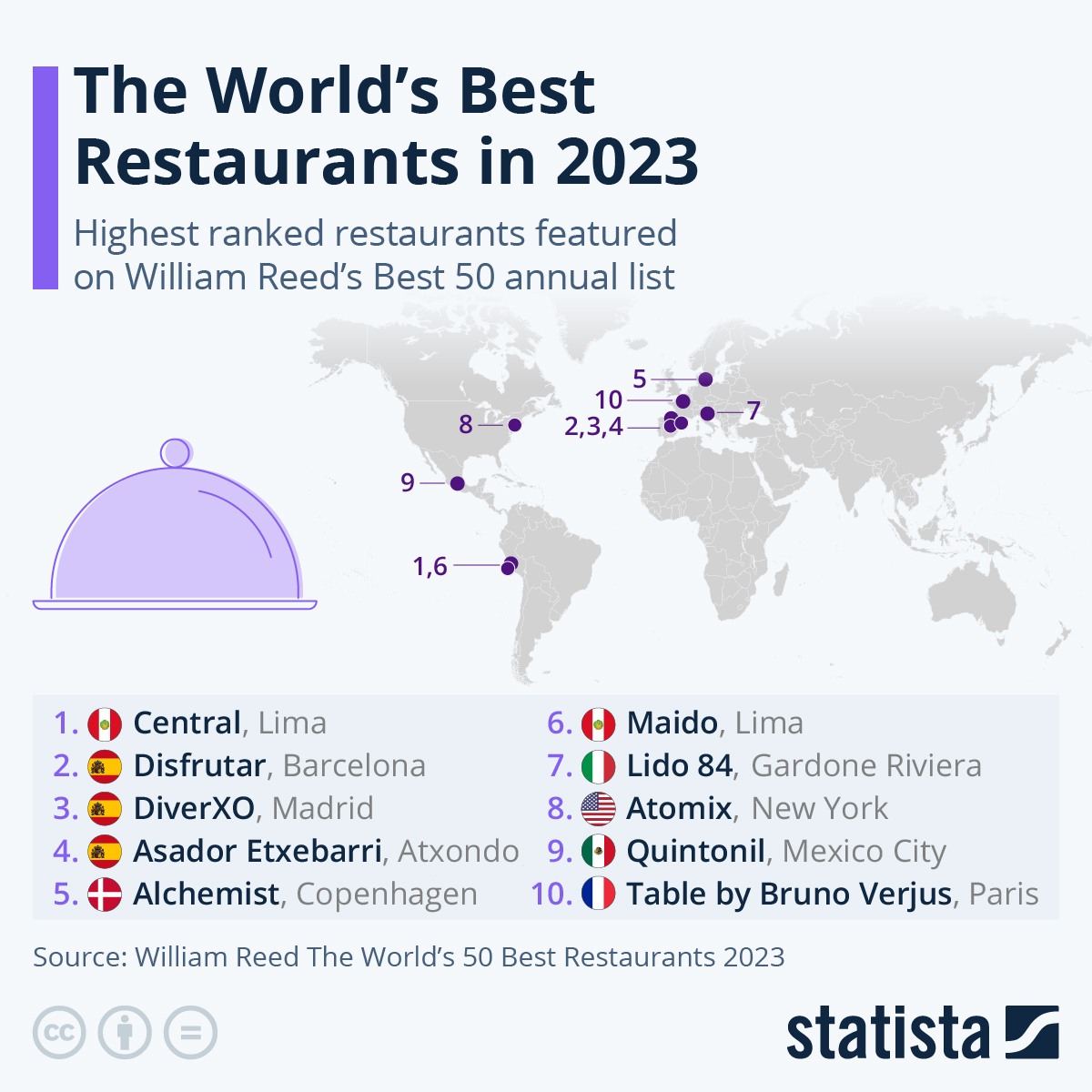 These Are The World’s 10 Top Restaurants