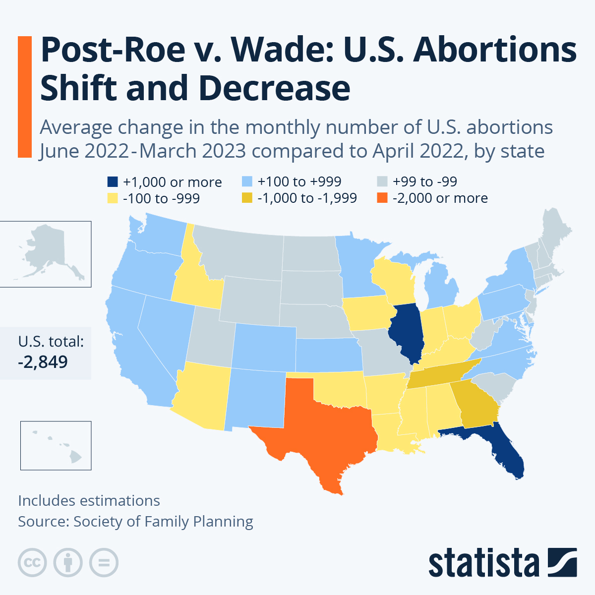 Abortions Are Down 3% One Year After End Of Roe v Wade