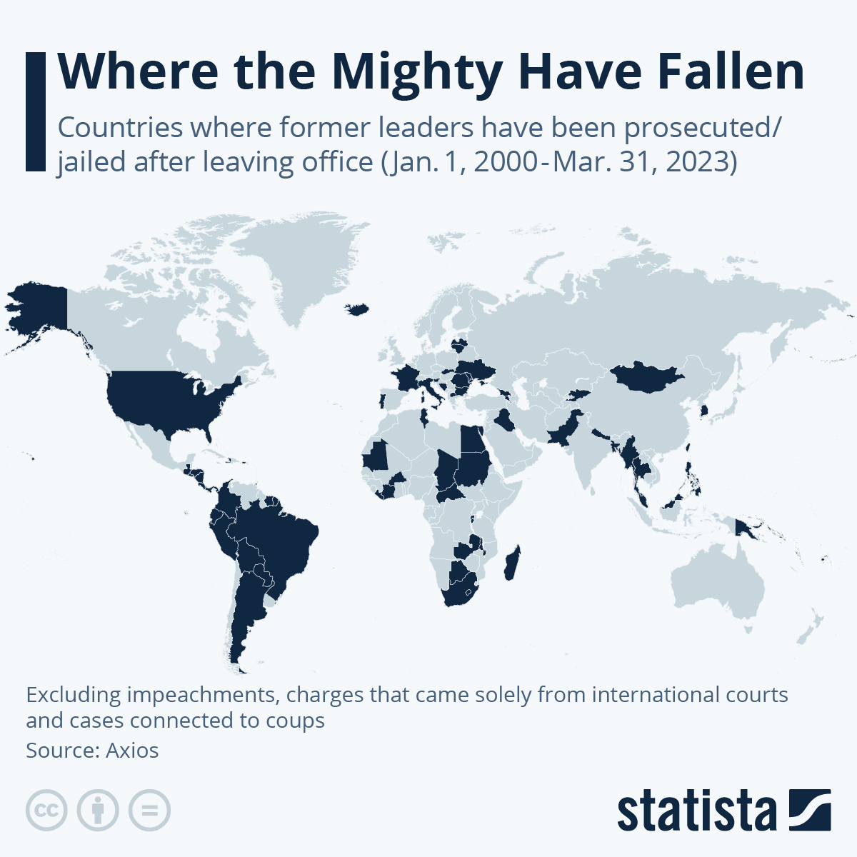 Where The Mighty Have Fallen
