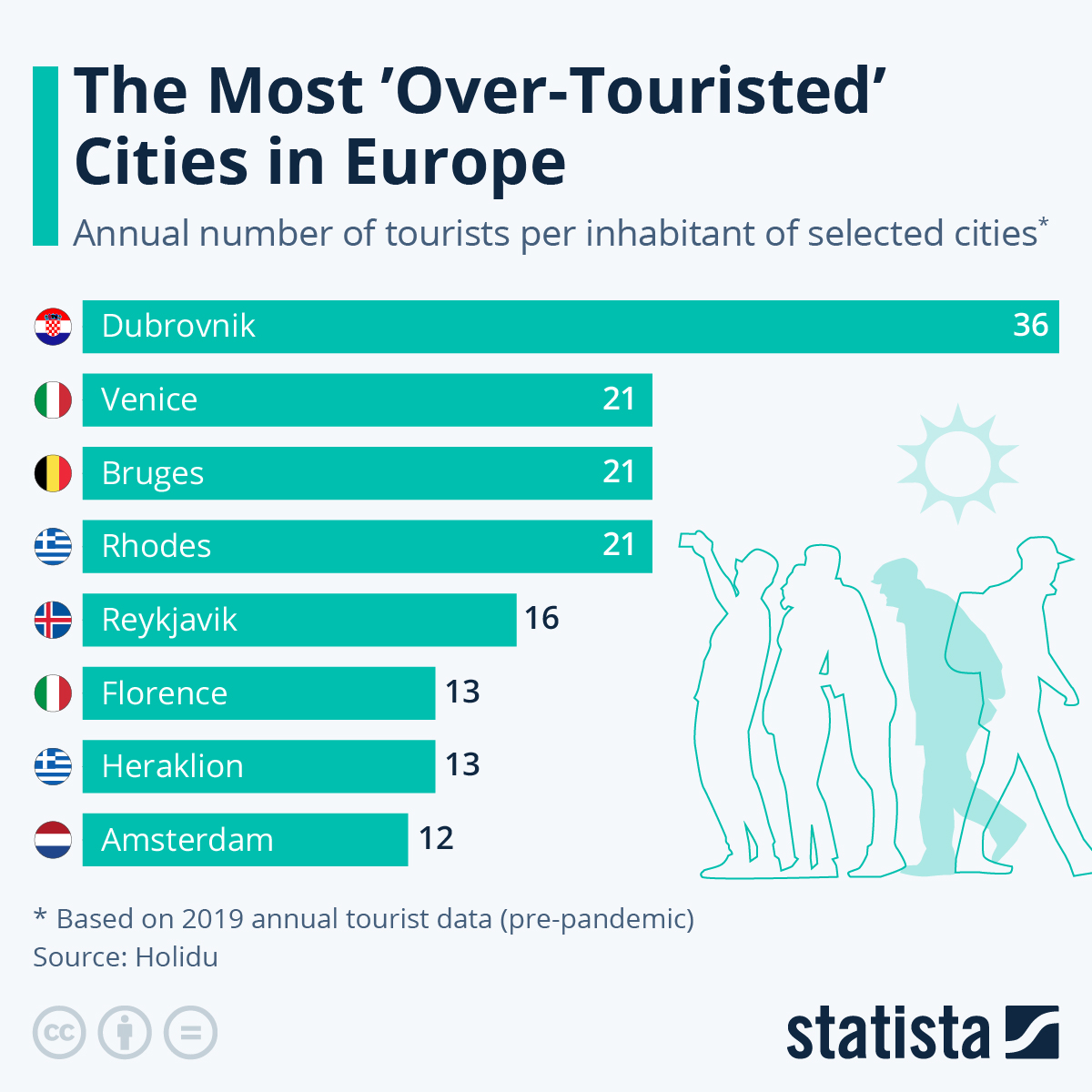 These Are The Most ‘Over-Touristed’ Cities In Europe