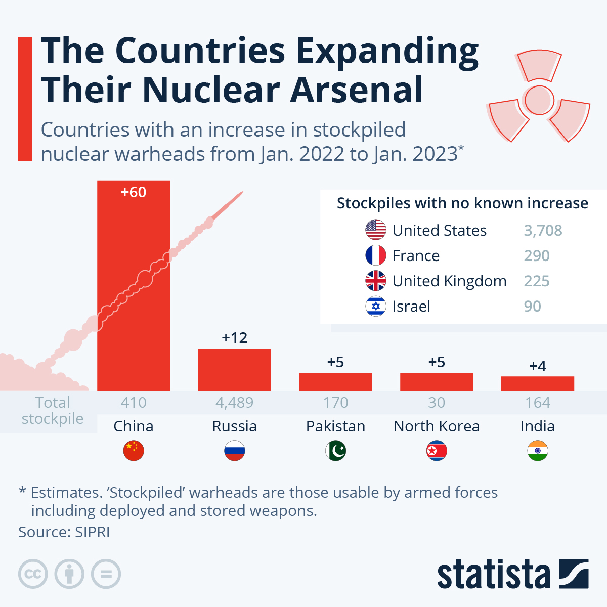 These Countries Are Expanding Their Nuclear Arsenal