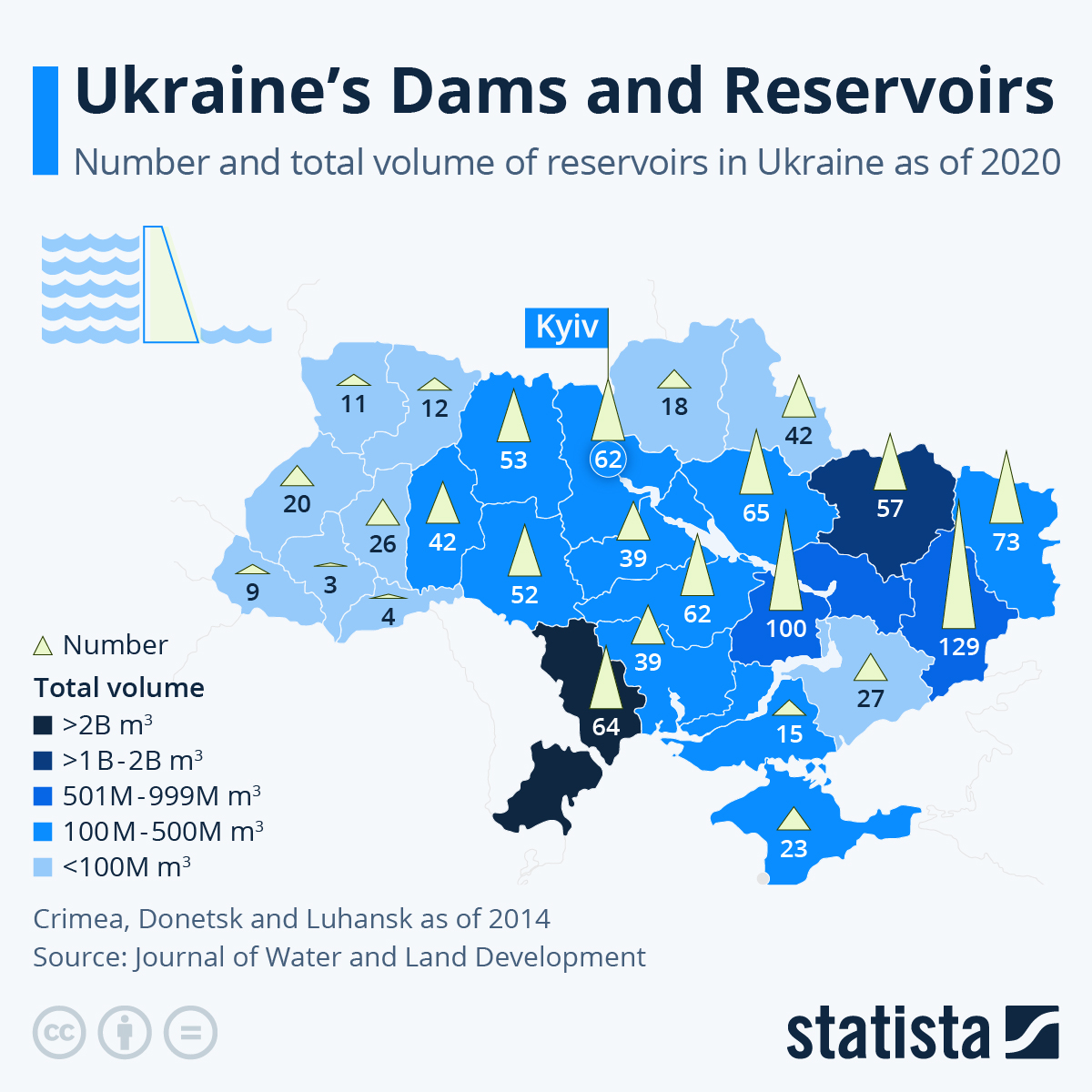 Ukraine’s Dams & Reservoirs