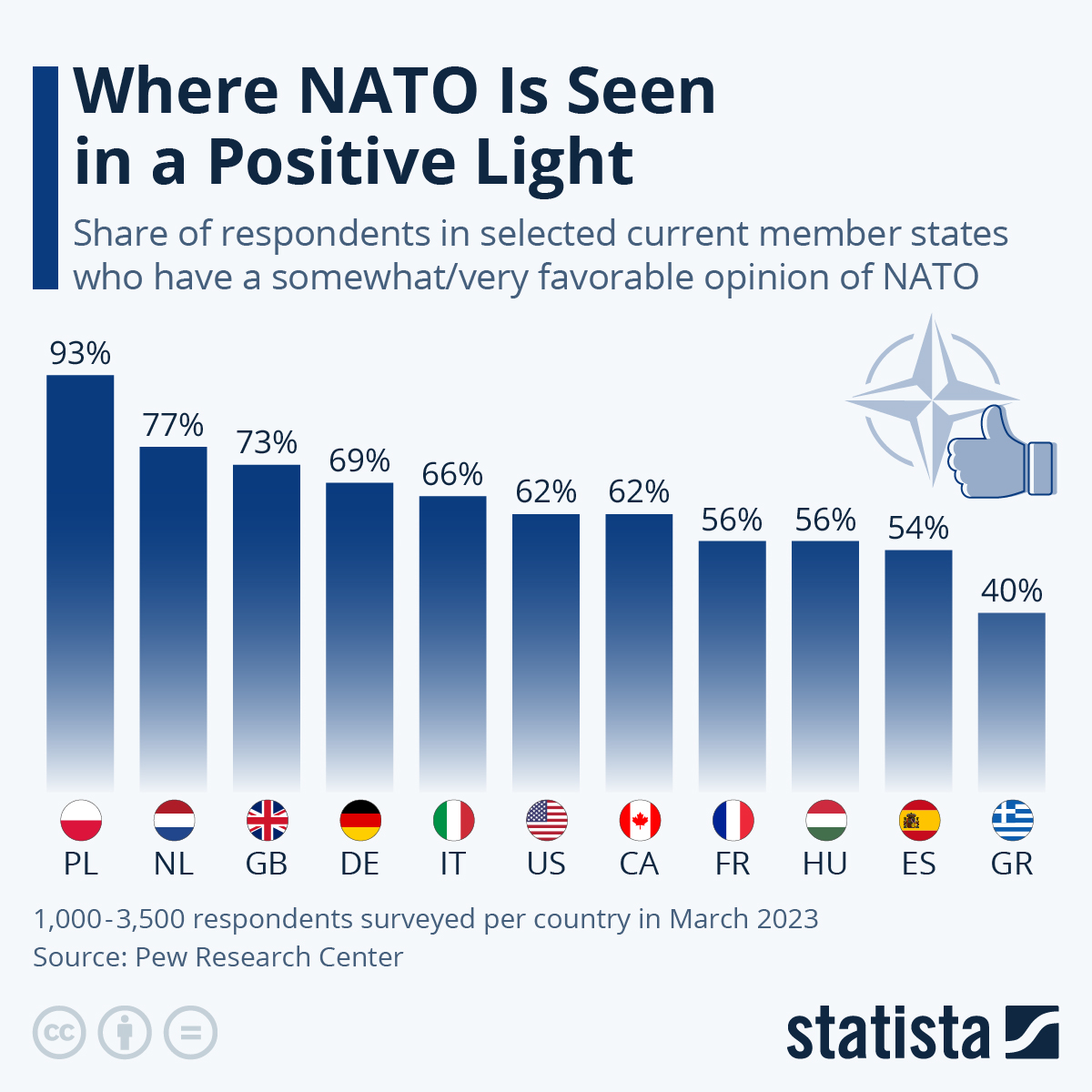 Here’s Where NATO Is Seen In A Positive Light