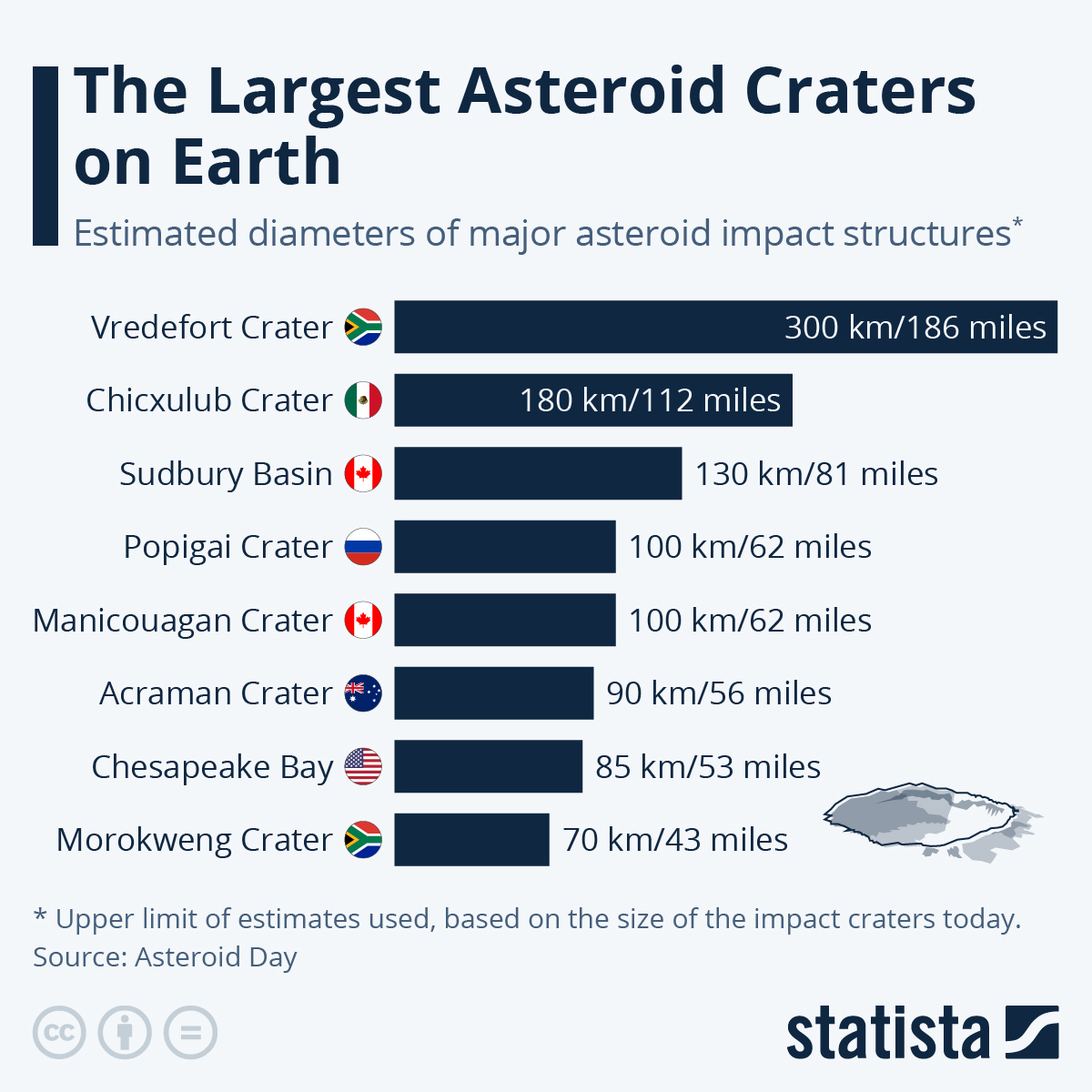 These Are The Largest Asteroid Craters On Earth