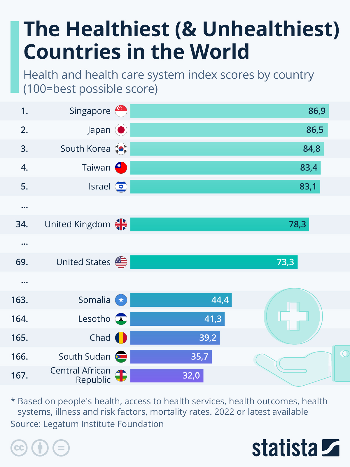 These Are The Healthiest (& Unhealthiest) Countries In The World