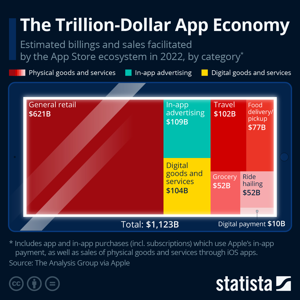 Visualizing Apple’s Trillion-Dollar App Economy