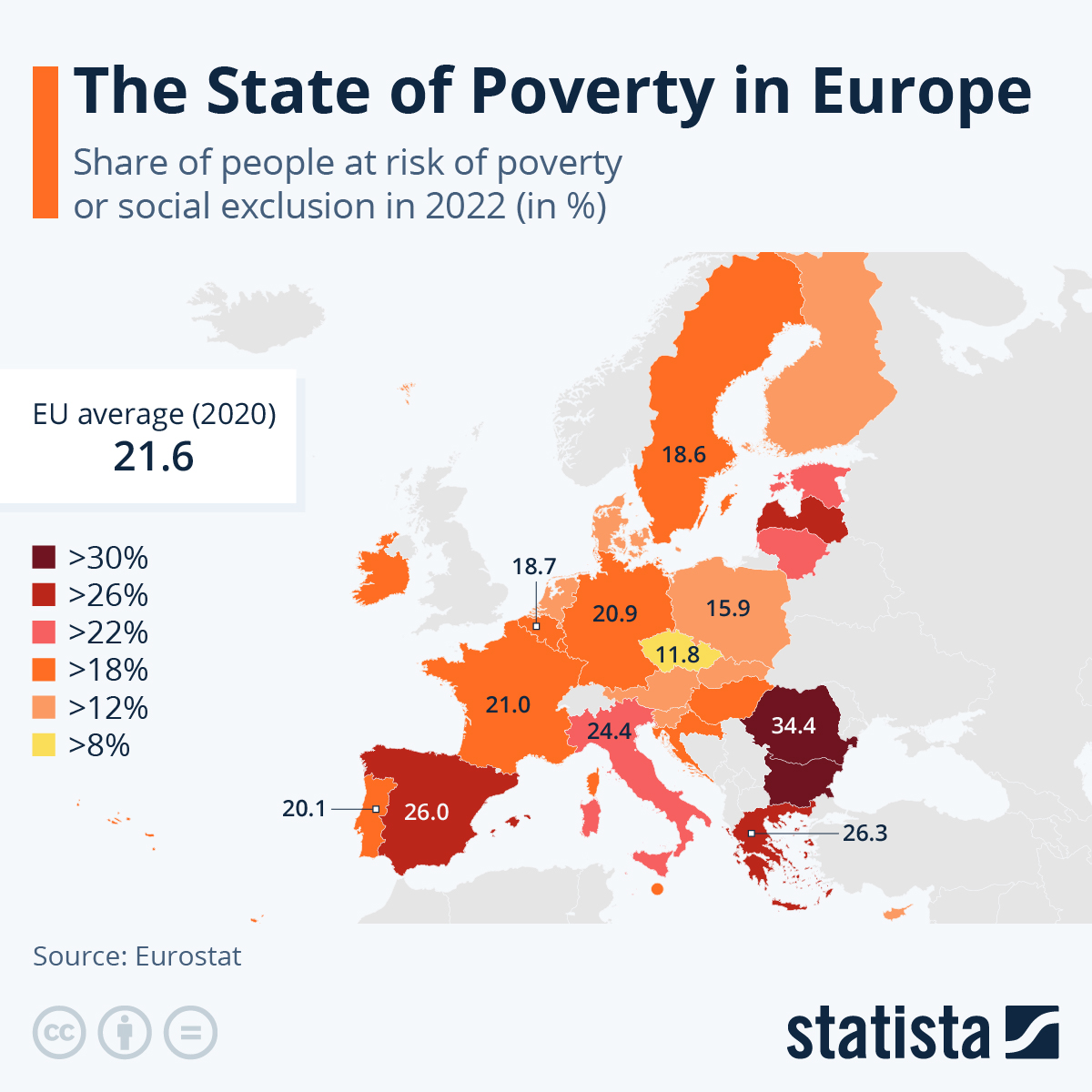 Poverty In Europe