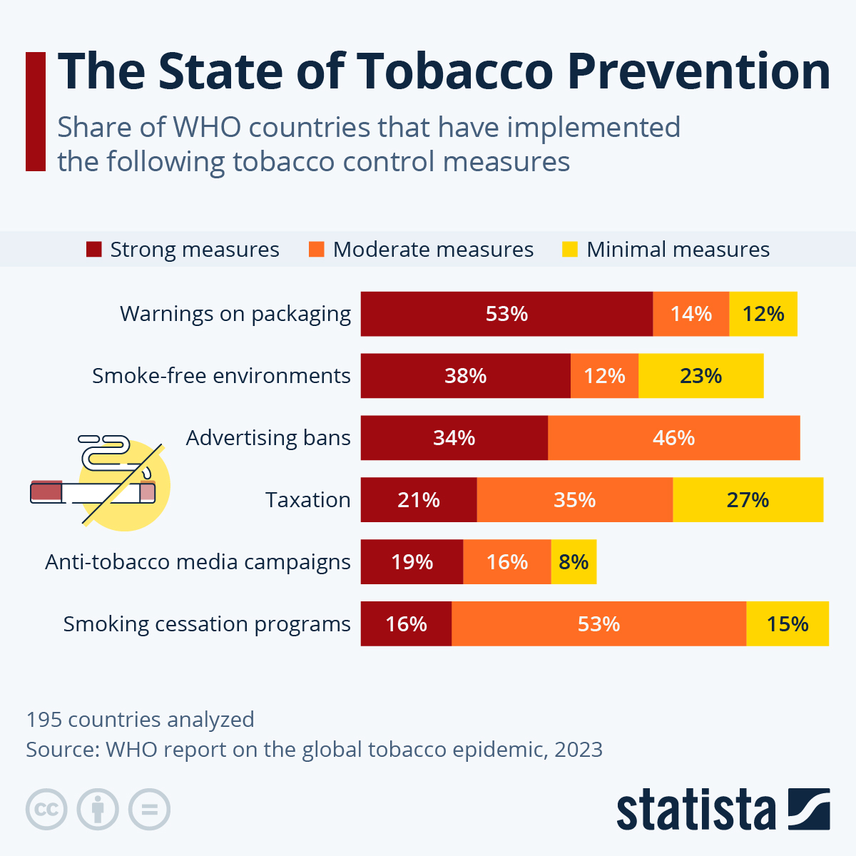 The State Of Tobacco Prevention