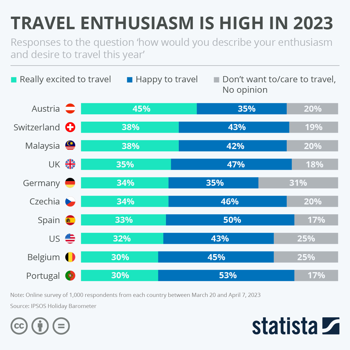 These Are Most Popular Cities For Domestic Travelers In The US