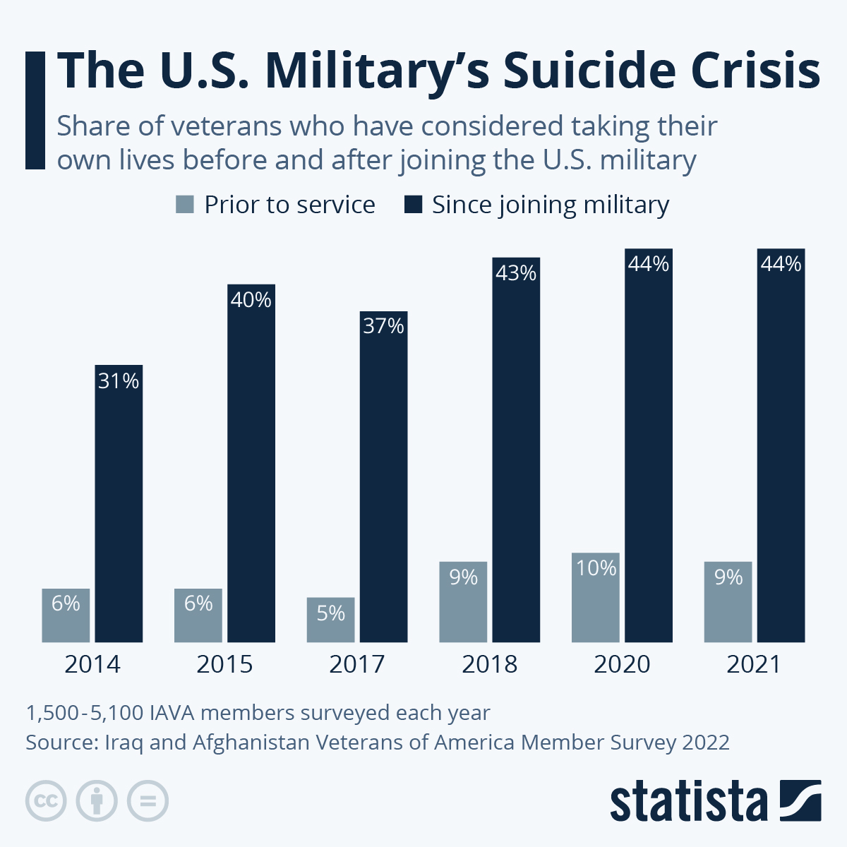 Twin Crises Rattle America: Suicides And Drug Overdoses Hit Record Highs