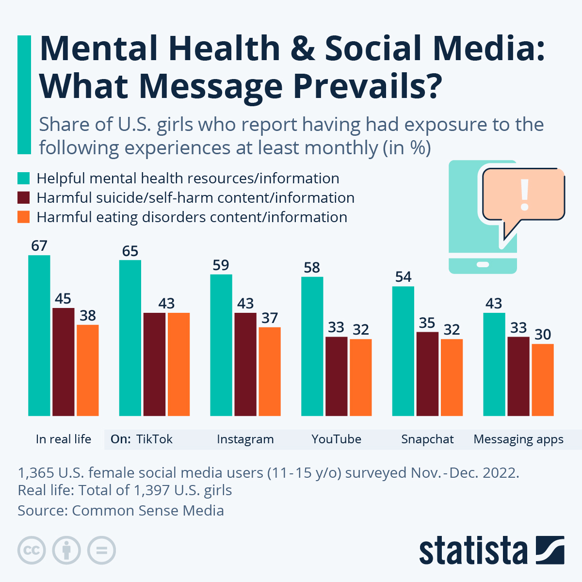 Mental Health & Social Media: What Message Prevails?