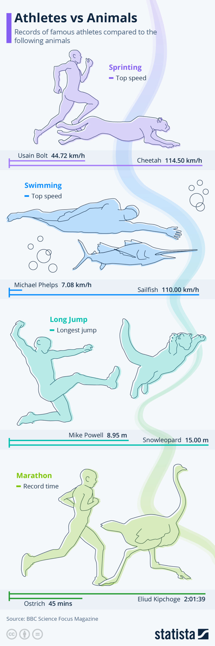 Athletes Vs Animals… Not Even Close