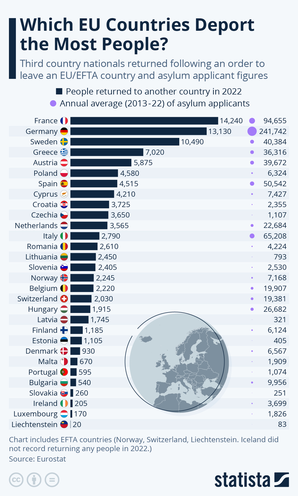 Which EU Countries Deport The Most People?