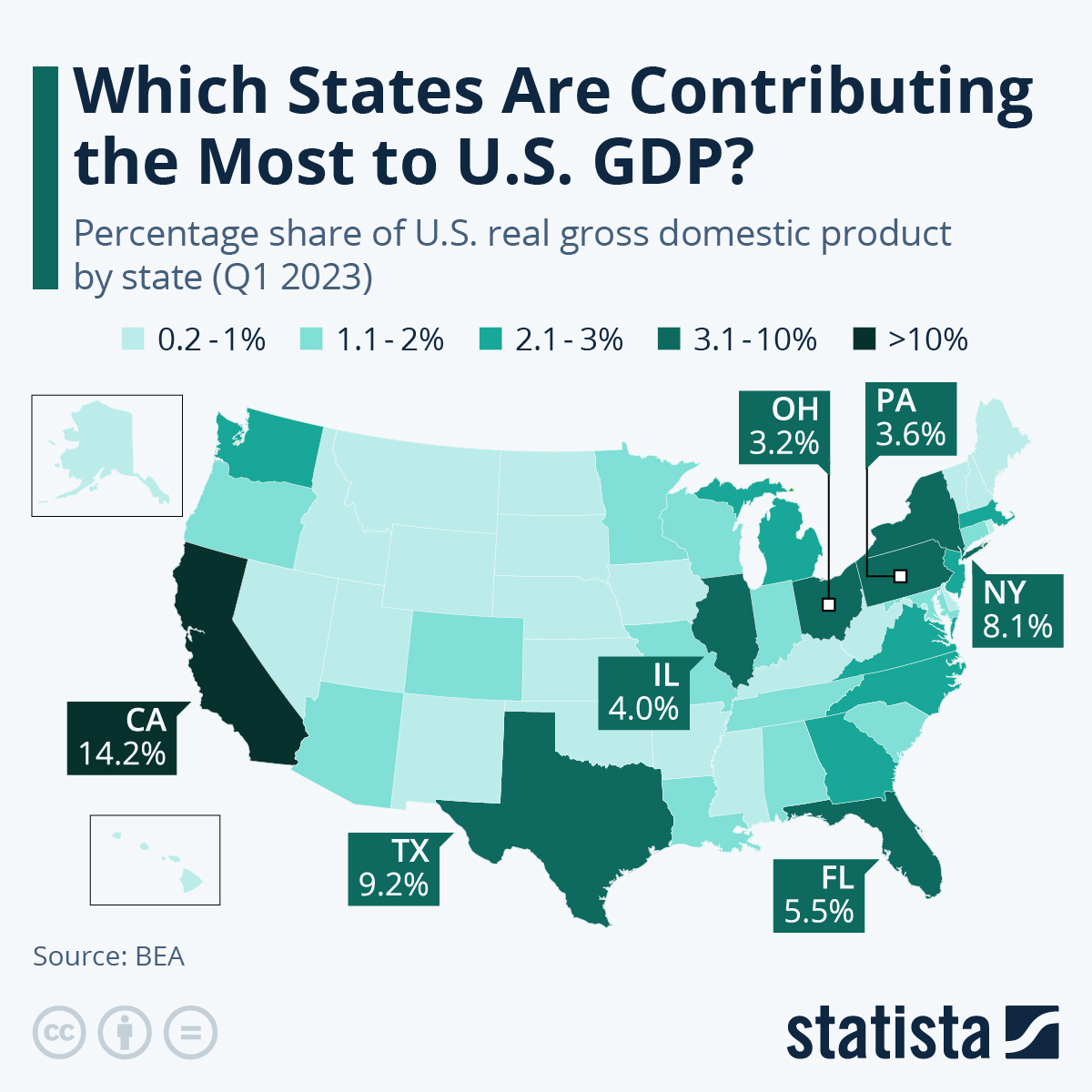 Which States Are Contributing The Most To US GDP?