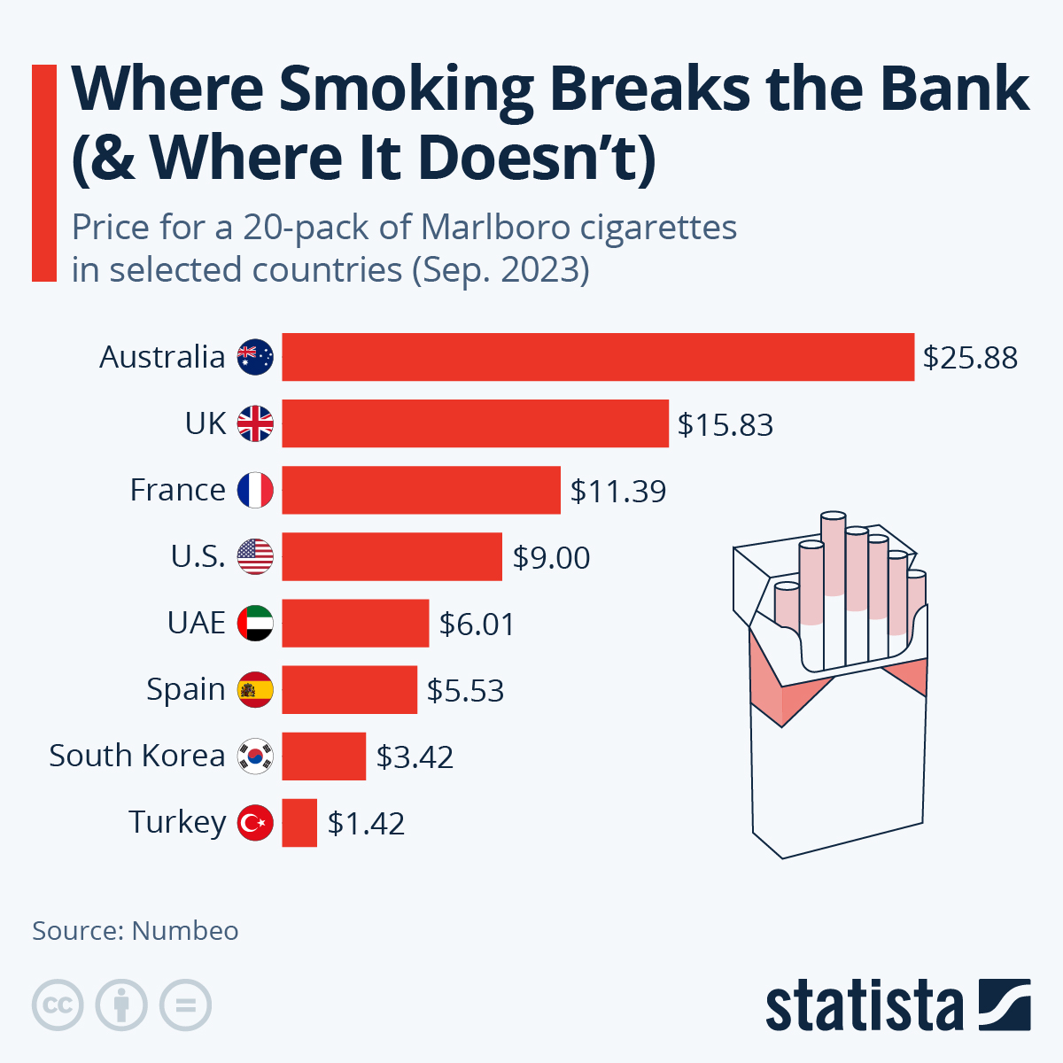 Where Smoking Breaks The Bank (& Where It Doesn’t)