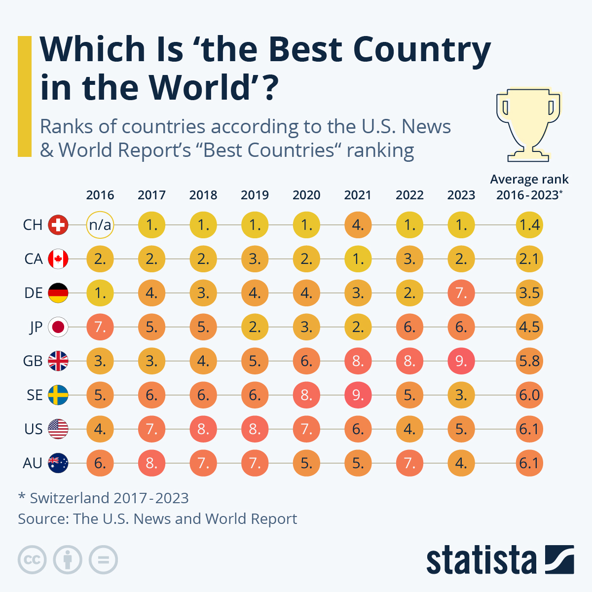 Which Is ‘The Best Country In The World’?