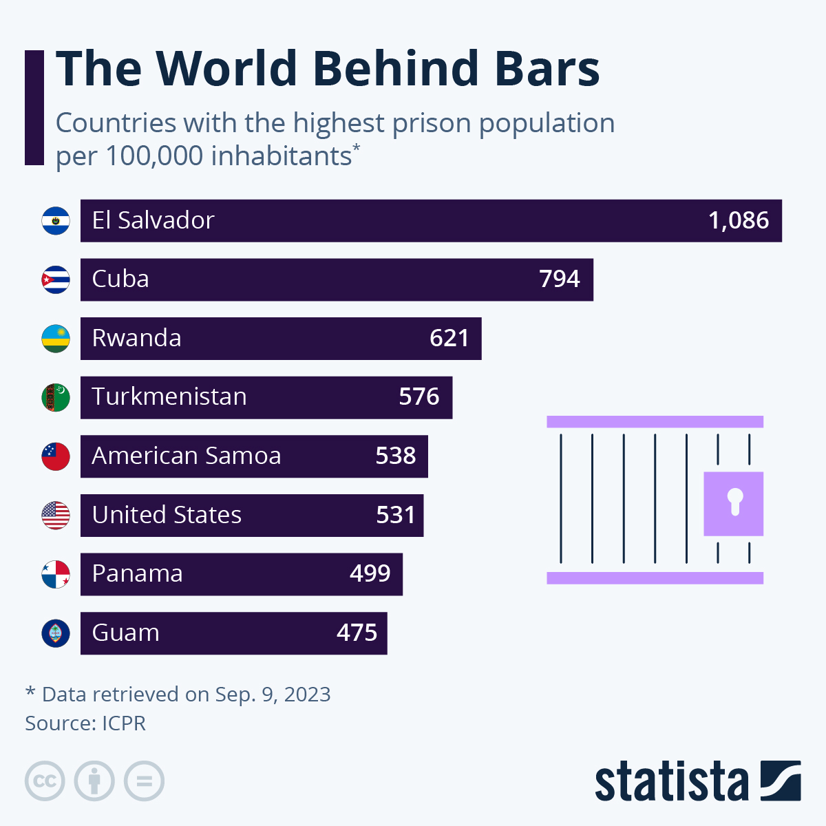 The World Behind Bars