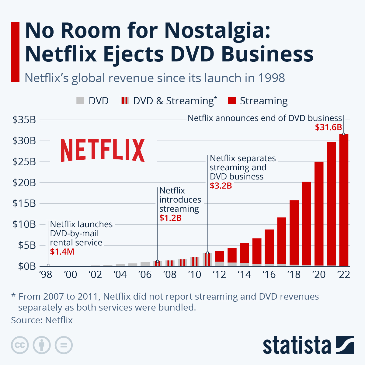Ejected For The Last Time: Netflix Officially Pulls Plug On DVD Business