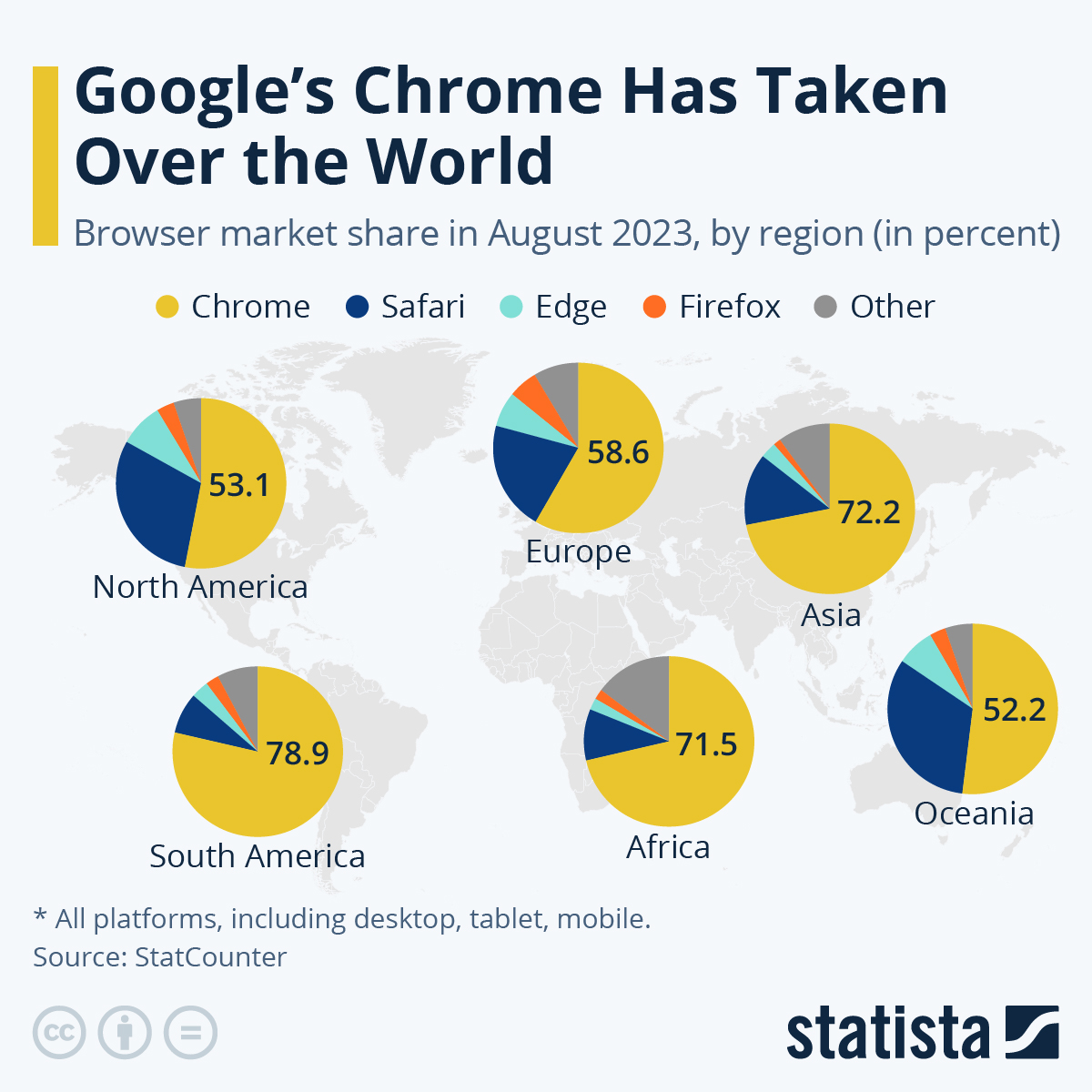 15 Years On, Google’s Chrome Has Taken Over The World