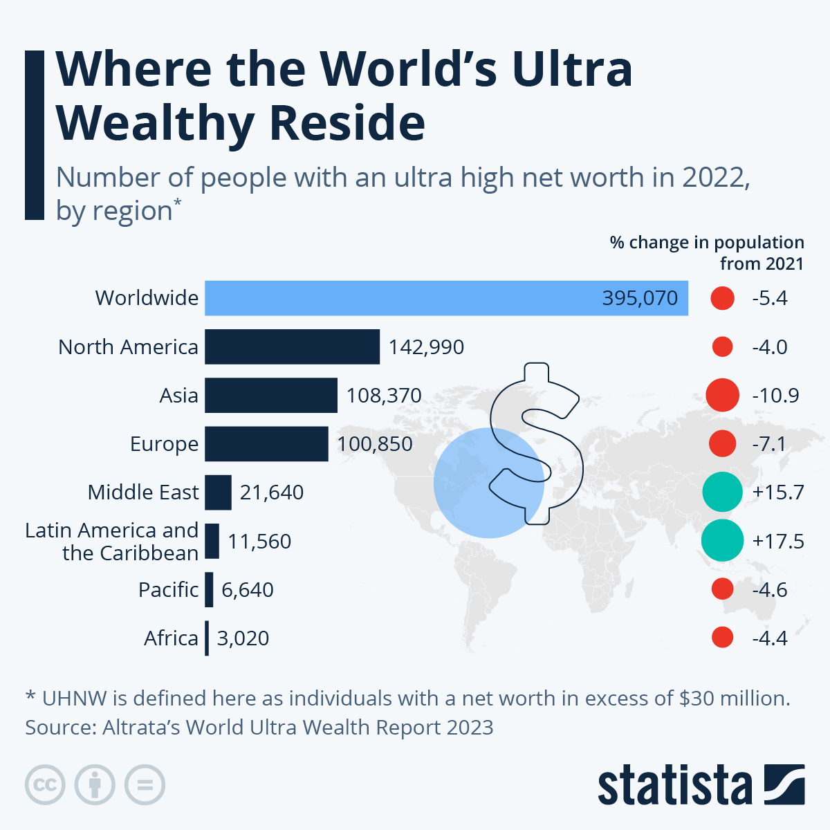 Where The World’s Ultra Wealthy Reside