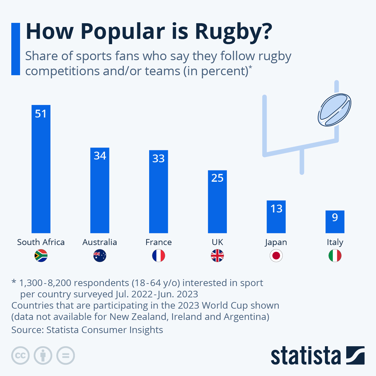 Where Is Rugby Popular?