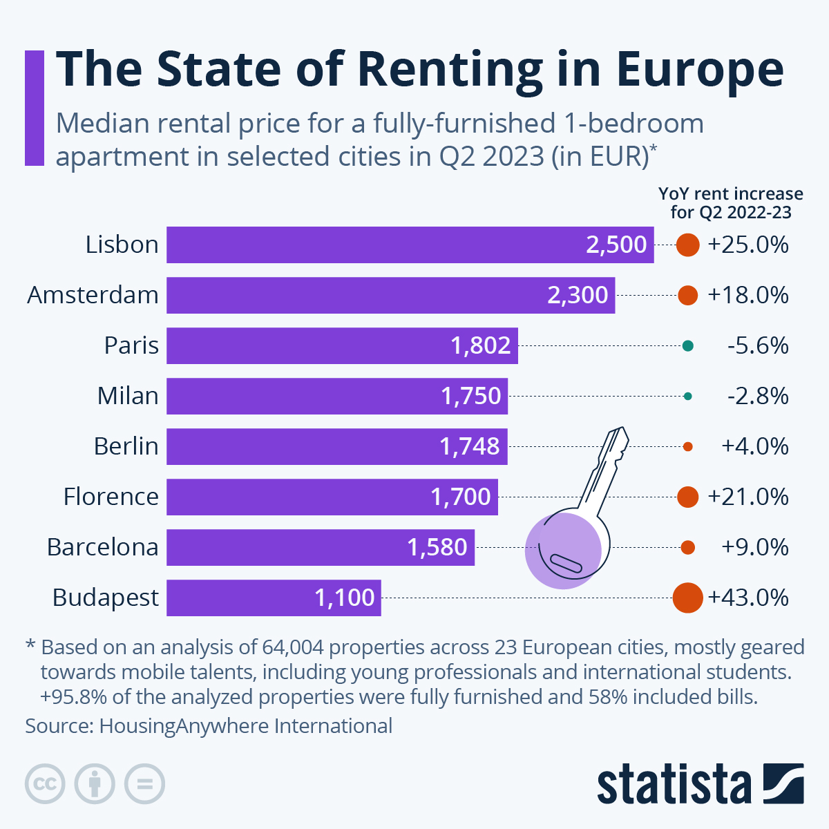 The (Soaring) State Of Renting In Europe