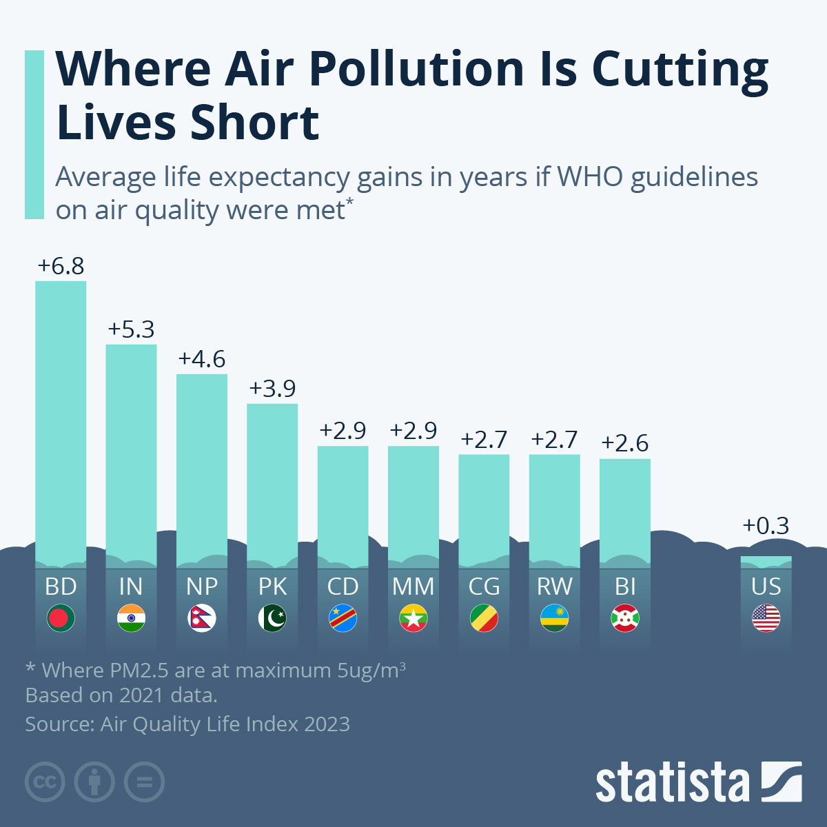 Where Air Pollution Is Cutting Lives Short