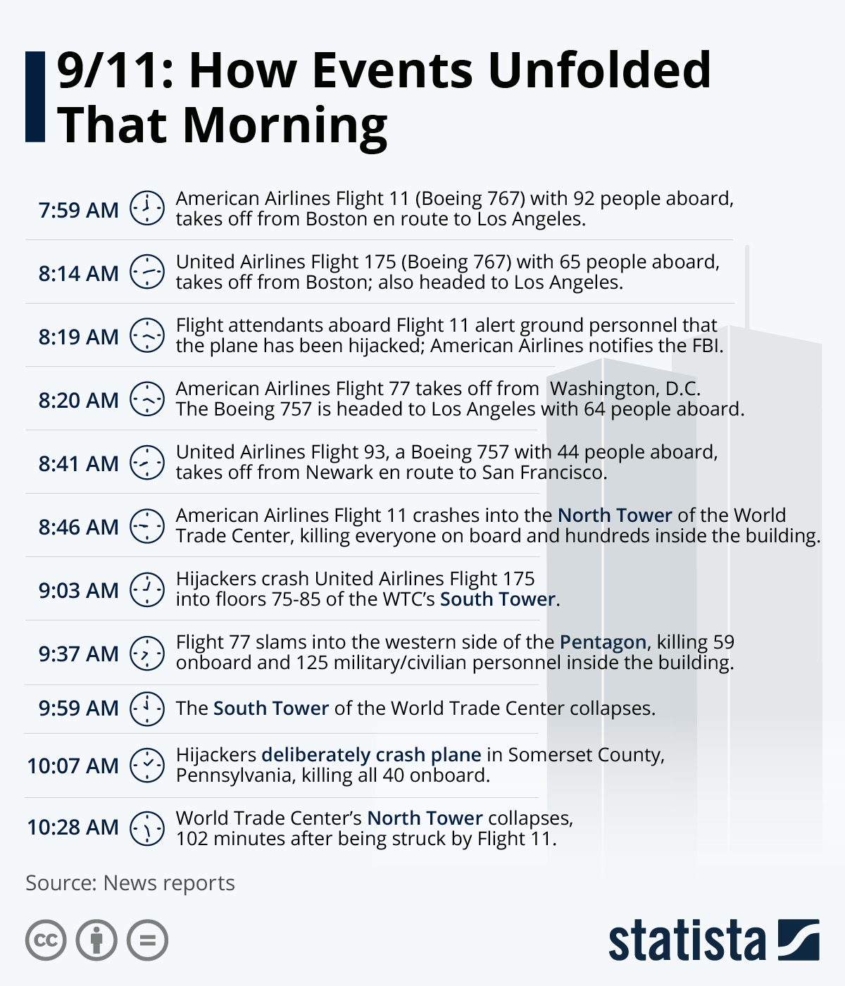 Sean Davis: Was 9/11 The Day America Started To Fall?