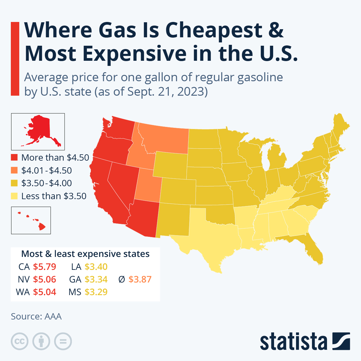 Where Gas Is Cheapest & Most Expensive In The US