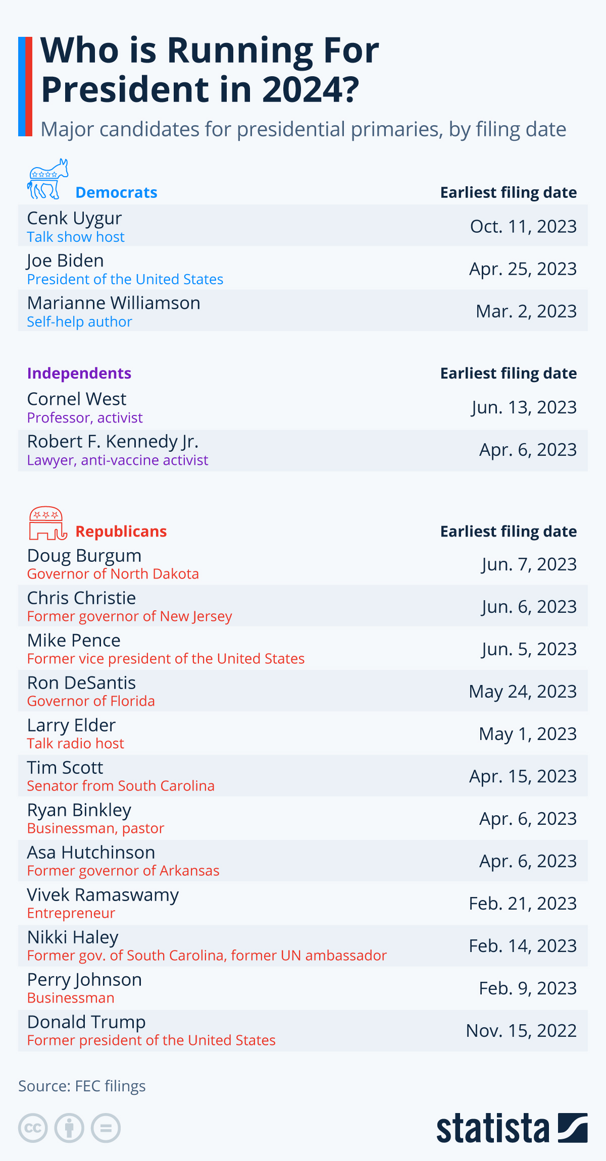 Who Is (Still) Running For President In 2024?