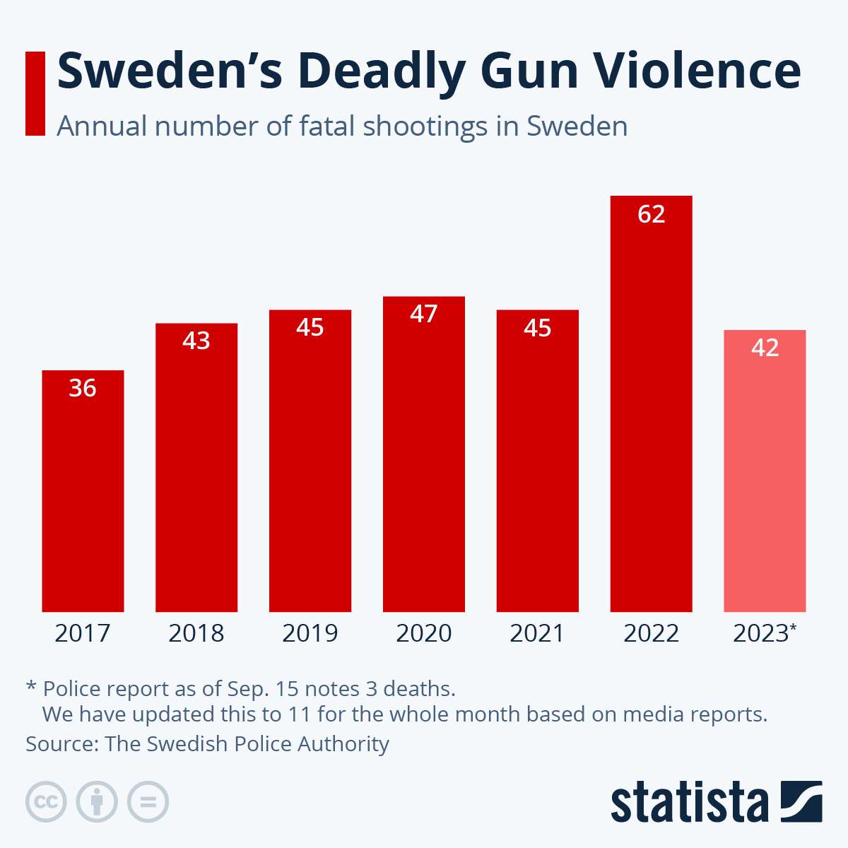 Sweden’s Deadly Gun Violence