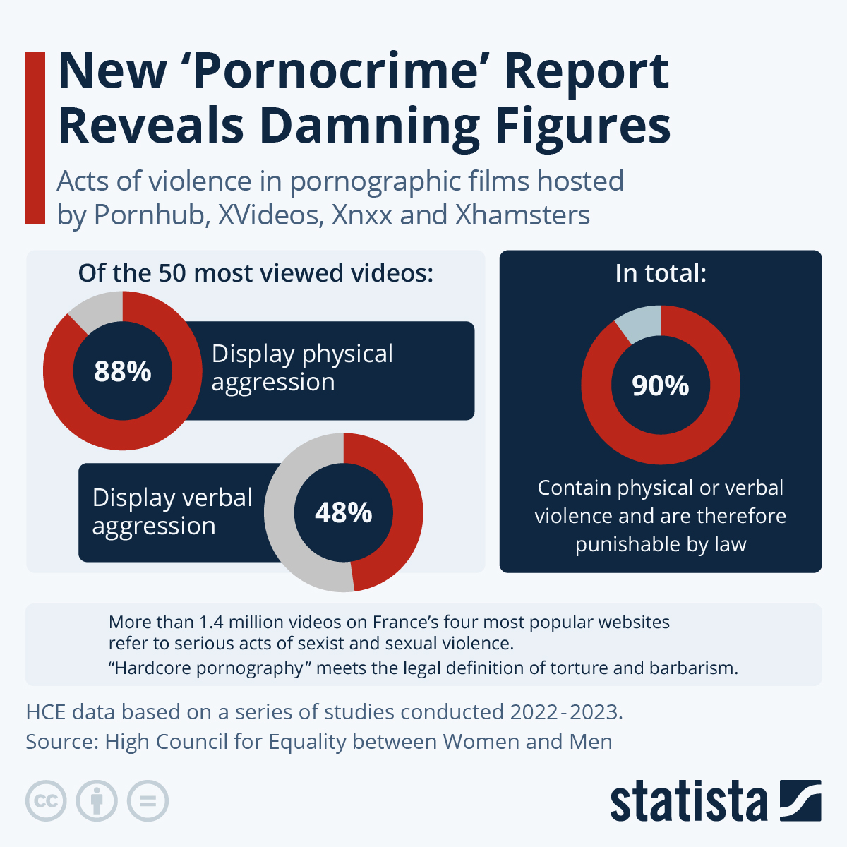 New ‘Pornocrime’ Report Reveals Damning Figures