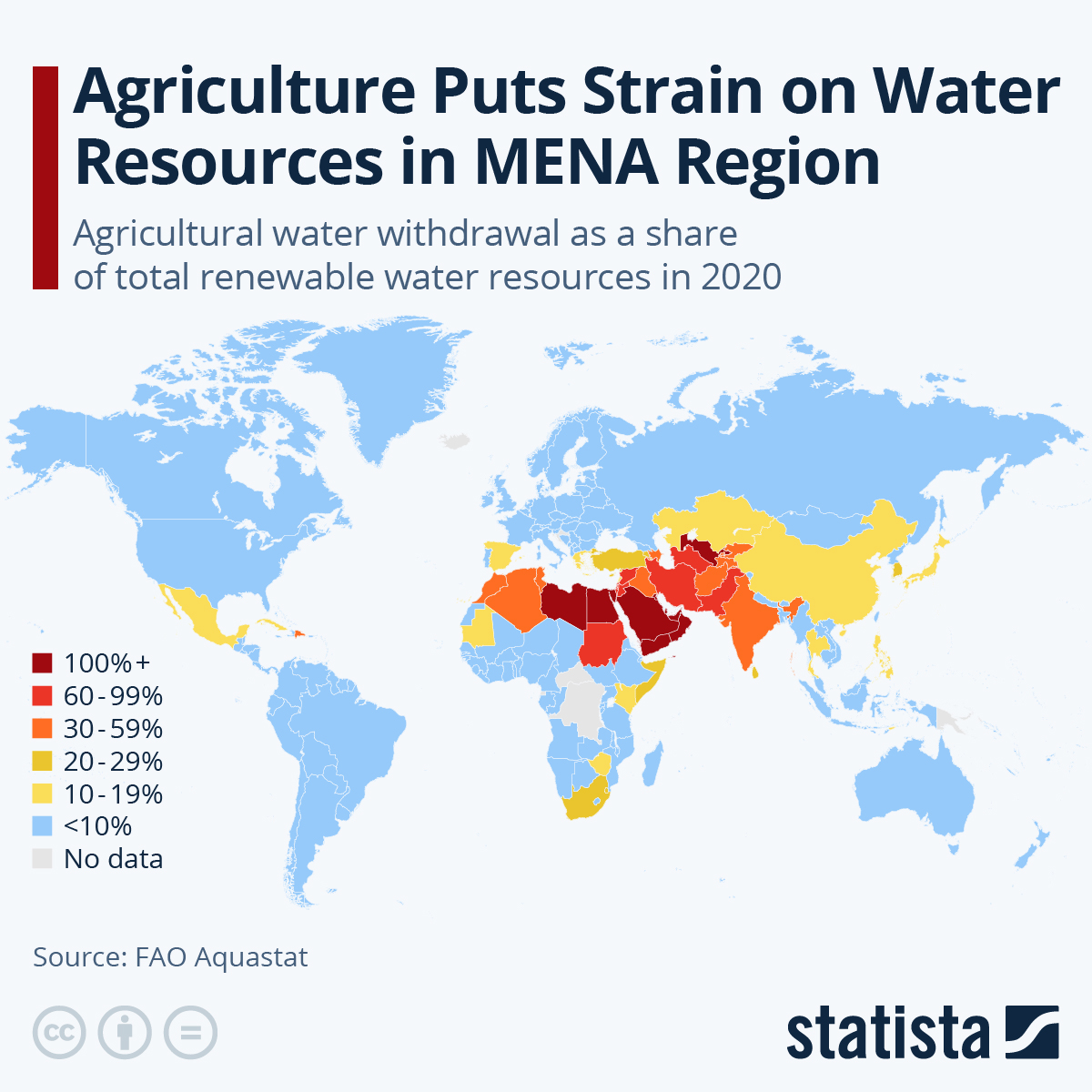 MENA Region Faces Another Threat: Water Wars