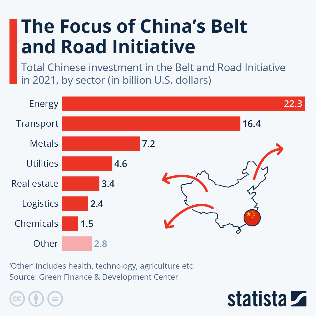 The Focus Of China’s Belt And Road Initiative