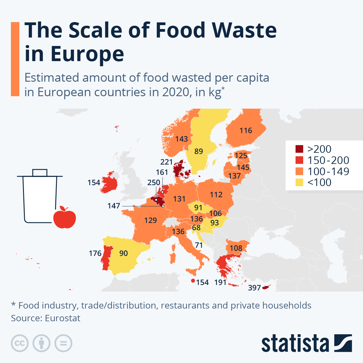 Visualizing The Scale Of Food Waste In Europe
