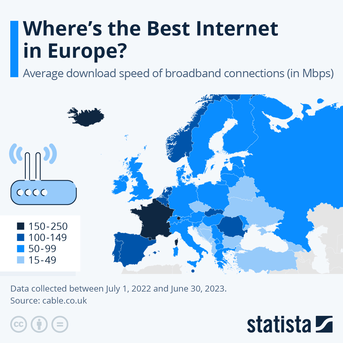 Where’s The Best Internet In Europe