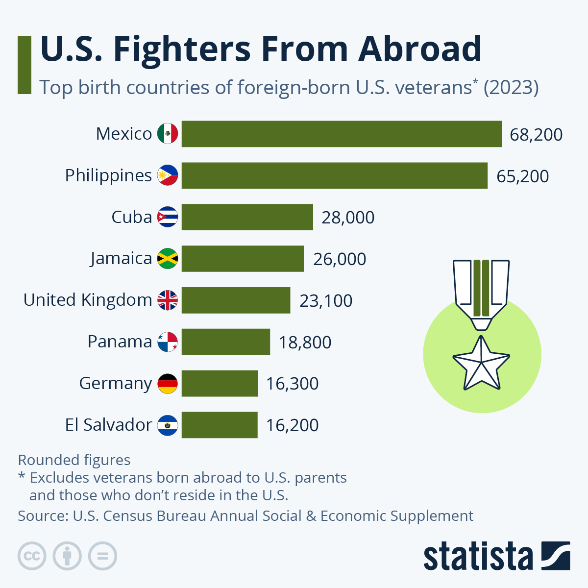 US Fighters From Abroad