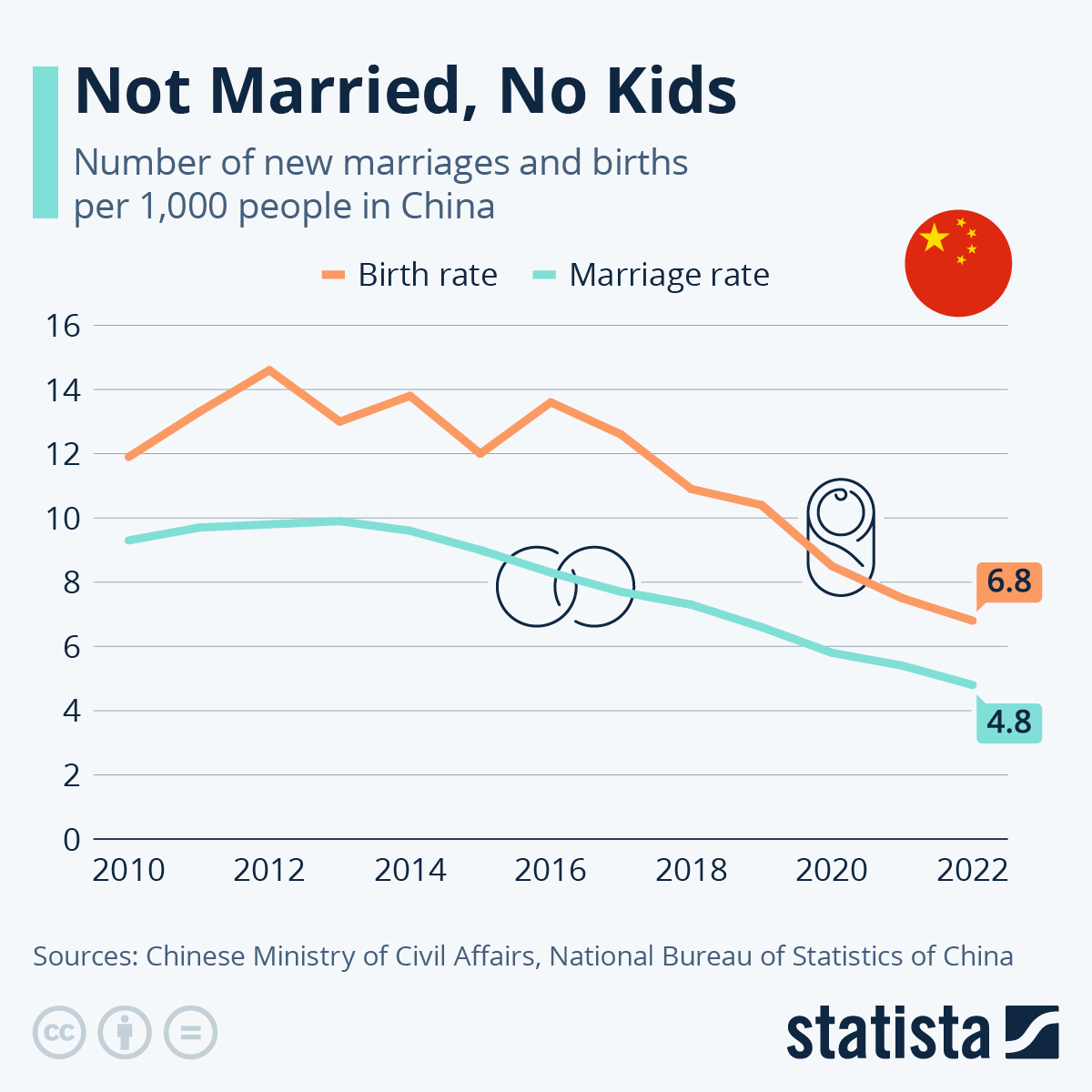 Not Married, No Kids: The Rise Of China’s ‘Single’ Culture