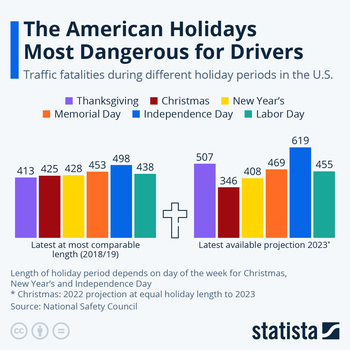 These Are The Most Dangerous American Holidays For Drivers