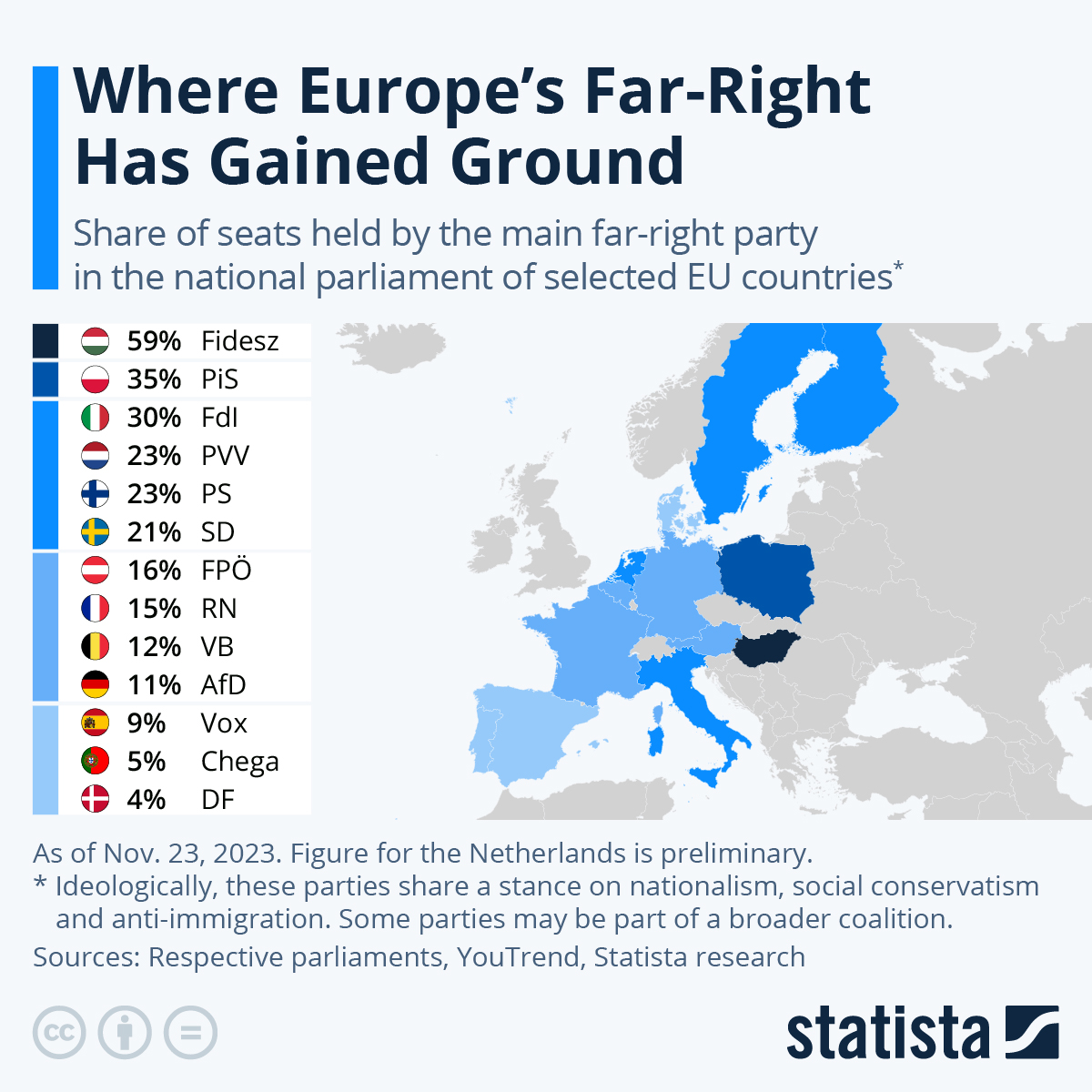 Where Europe’s ‘Far-Right’ Has Gained Ground