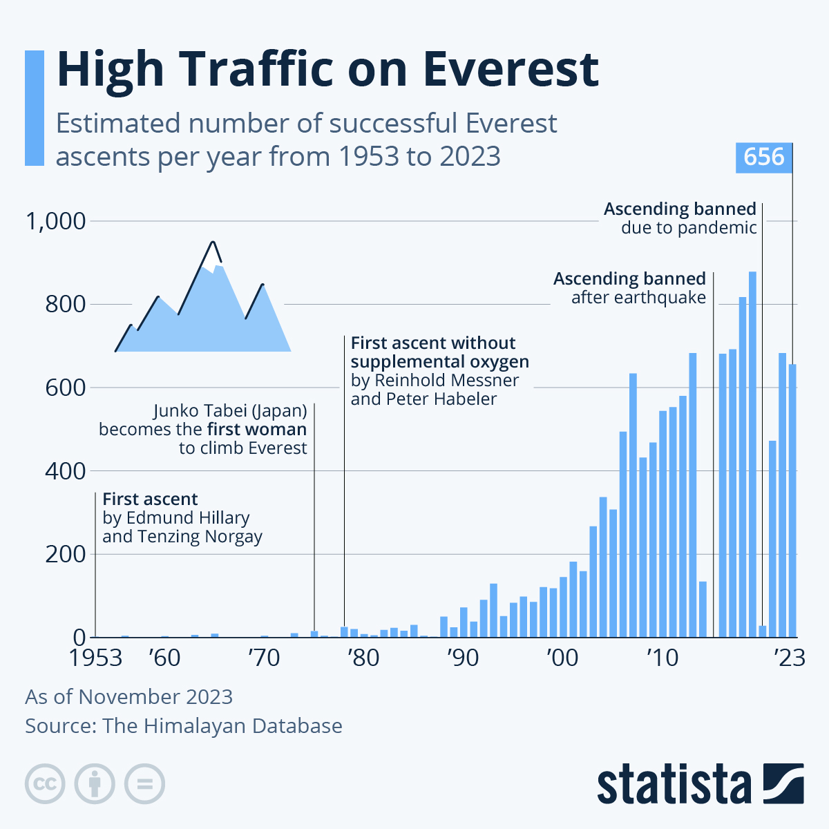 Everest’s Summit Has Become Dangerously Crowded